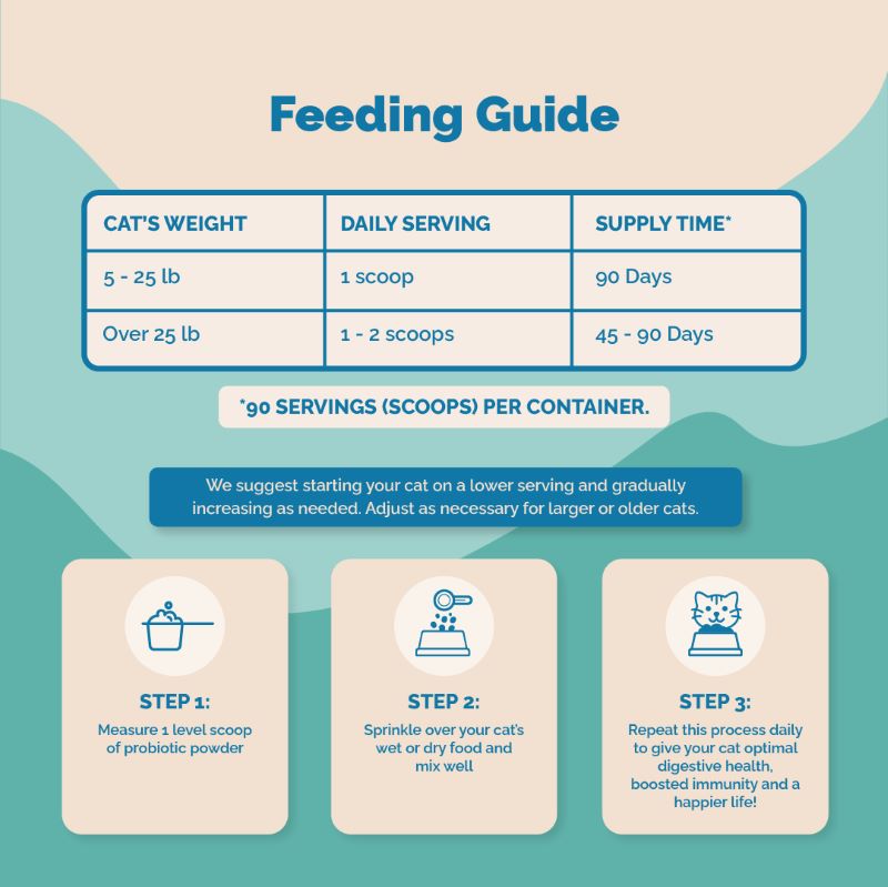 probiotic for cats feeding guide cat probiotic powder