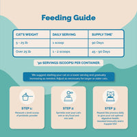 Thumbnail for probiotic for cats feeding guide cat probiotic powder